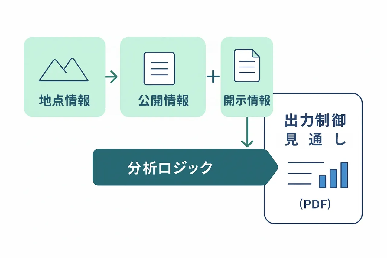 算定方法